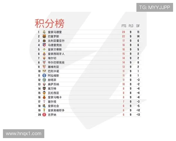 西甲9月最佳球员五人候选名单出炉 你最看好谁登顶大奖