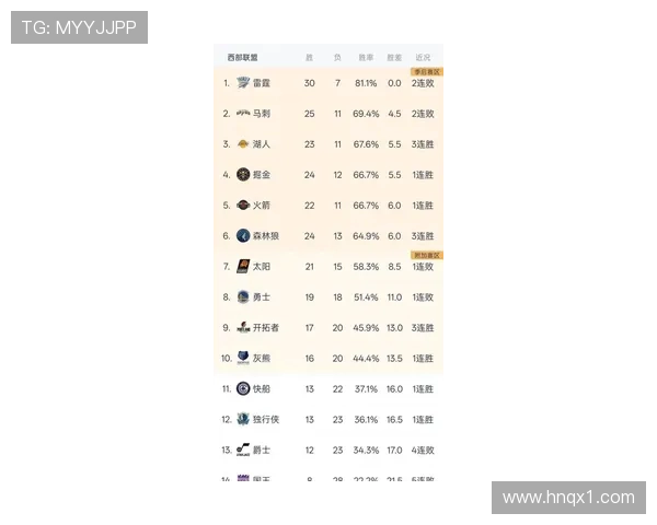 詹姆斯领衔湖人逆转强敌西部竞争格局迎来新变数季后赛前景明朗